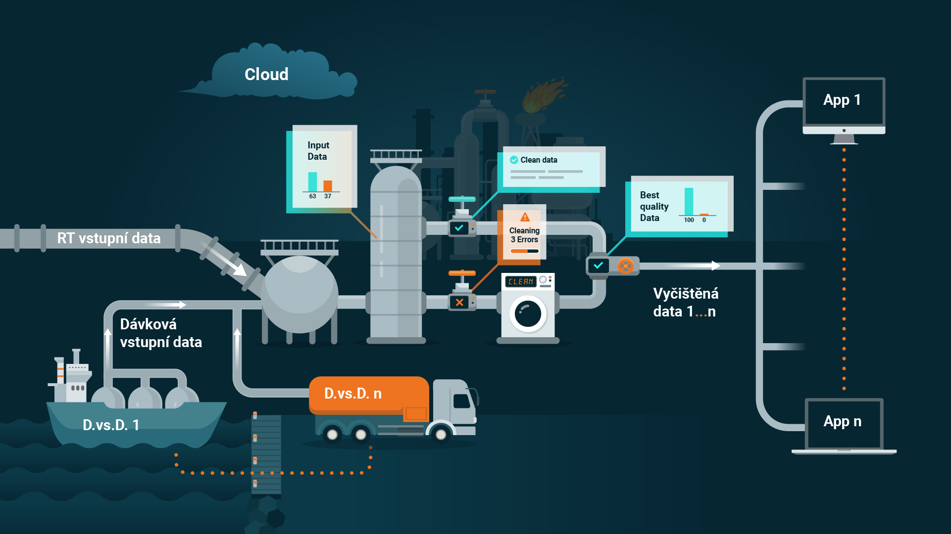 Refinerie