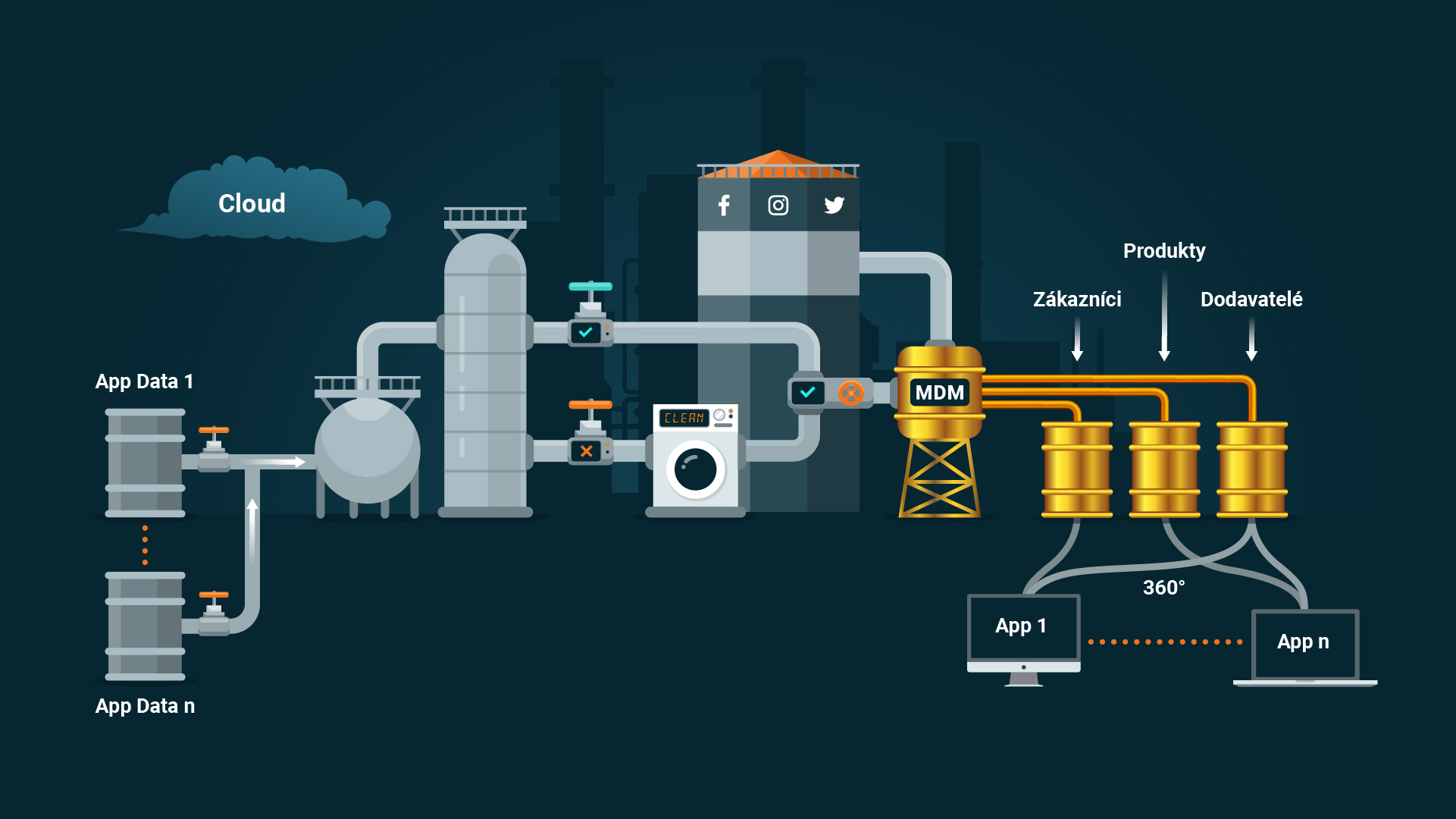 Refinerie
